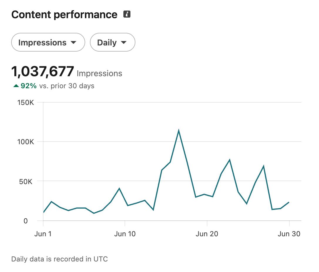 Global Authority Build: LinkedIn personal branding case study